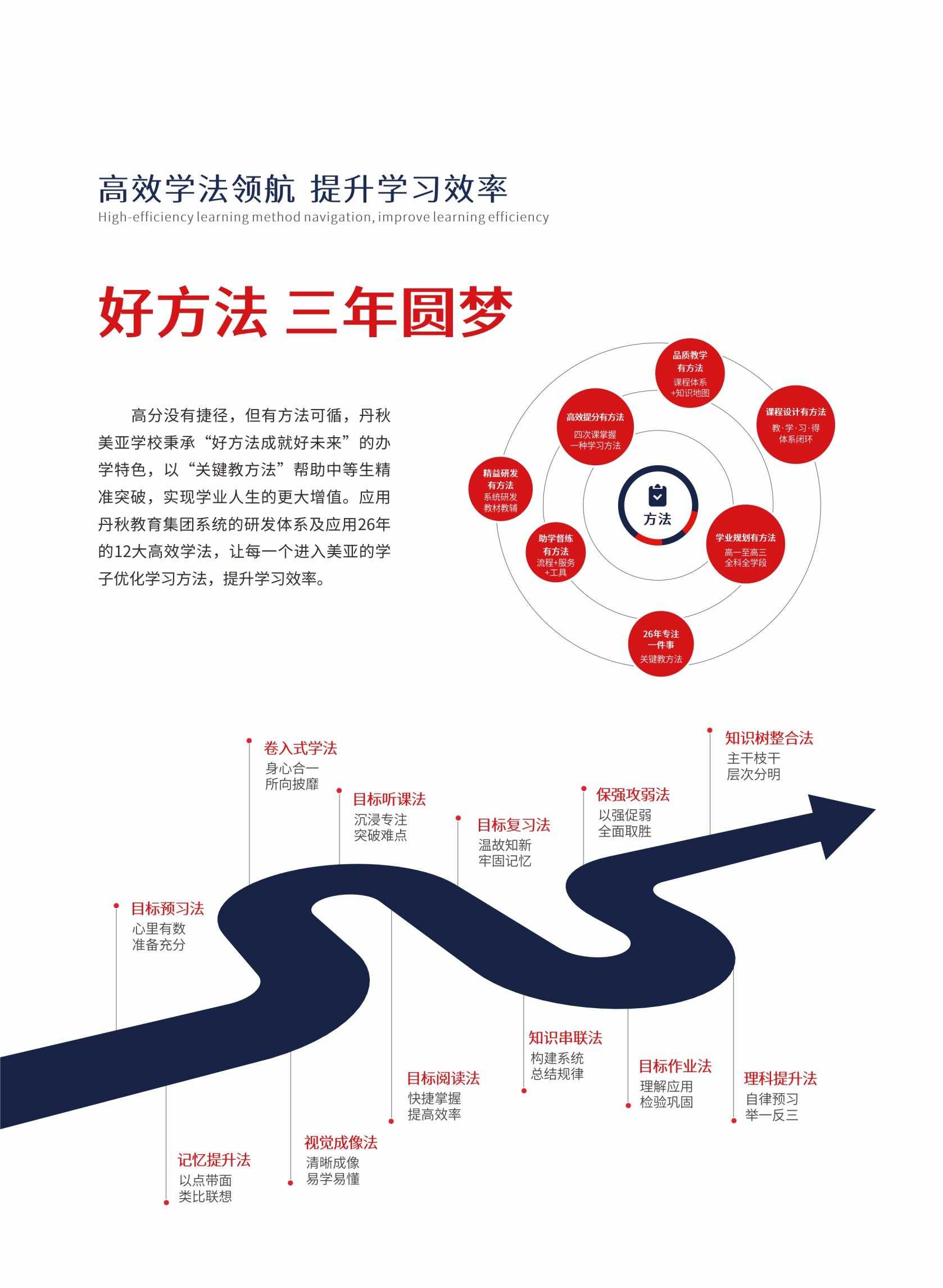成都高中课程培训